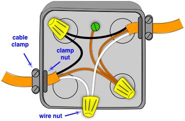 are junction boxes required to be attached|wire splice without junction box.